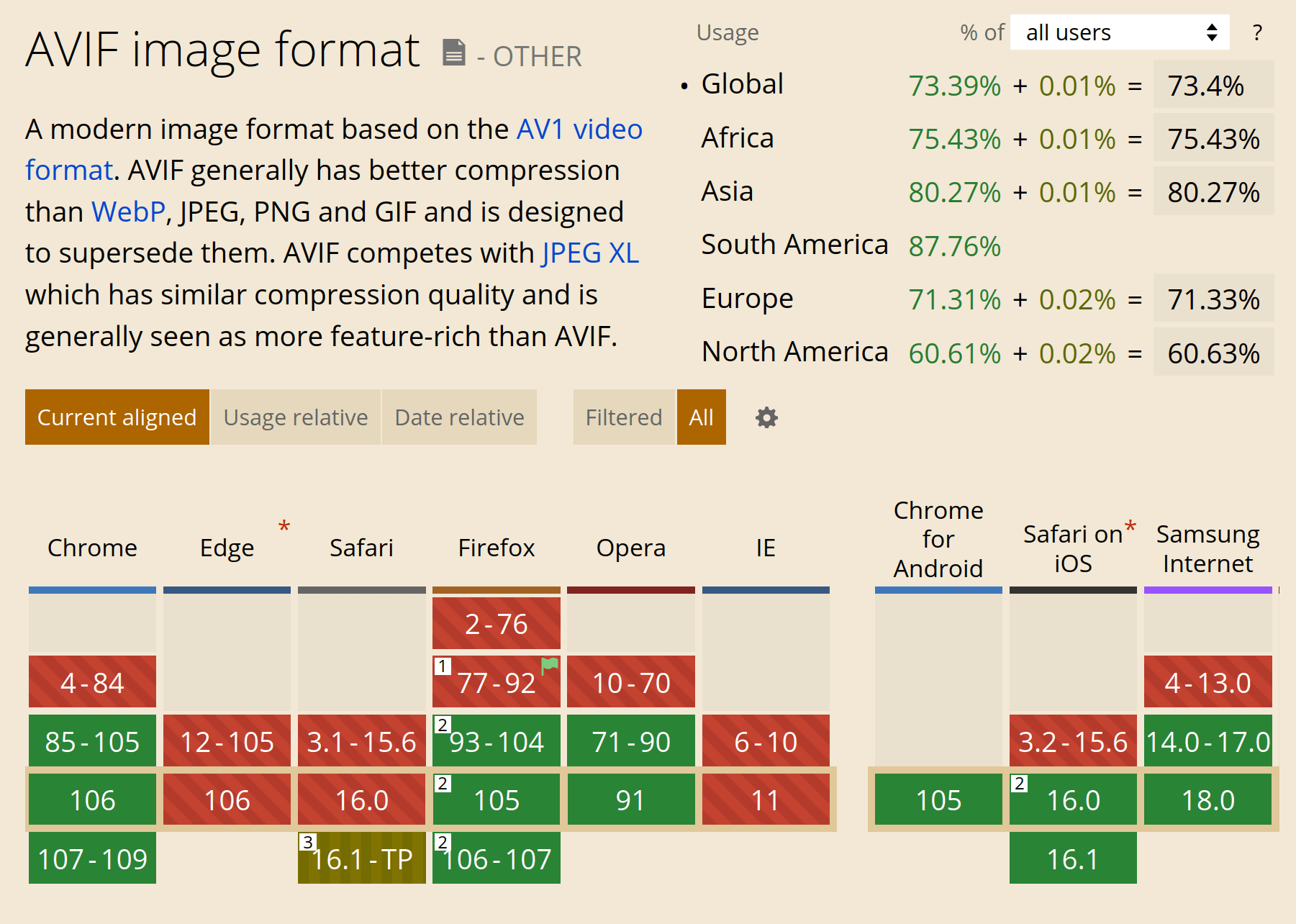 AVIF support in Browsers in 2022 (AVIF test page with examples)